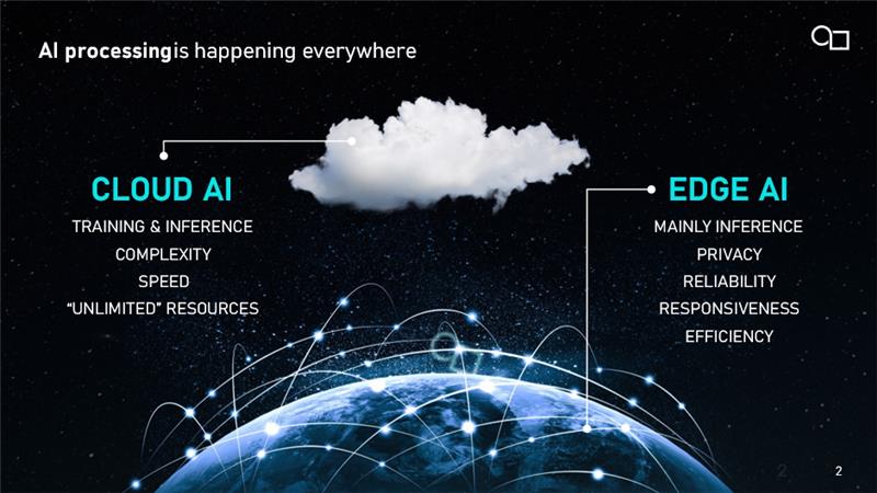 A visual representation of Cloud AI and Edge AI